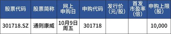 本周五，国庆后首只新股来了