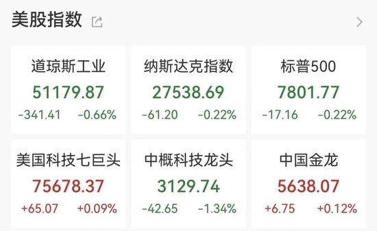 美联储：年内或再加息