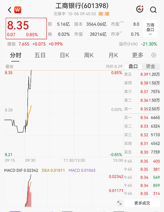 直线拉升！工行、中行，股价再创新高