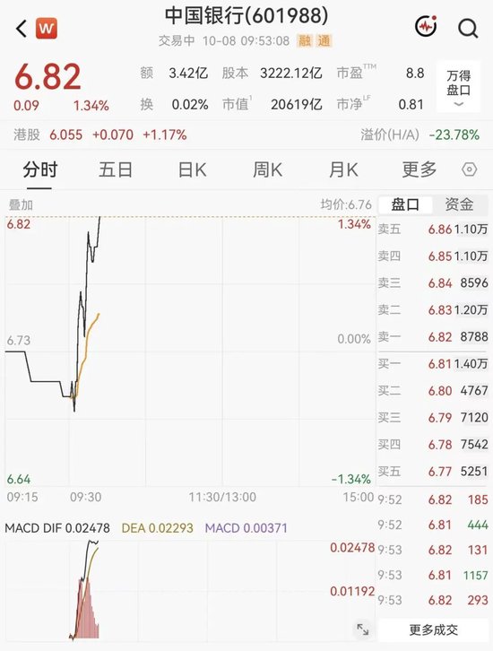 直线拉升！工行、中行，股价再创新高