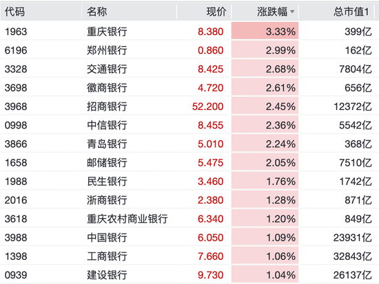 直线拉升！工行、中行，股价再创新高