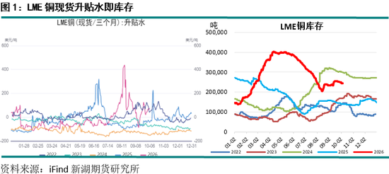 新湖期货“金湖汇	”-有色金属假期外盘综述及行情展望