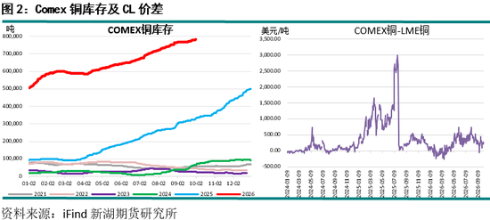 新湖期货“金湖汇”-有色金属假期外盘综述及行情展望