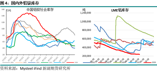 新湖期货“金湖汇	”-有色金属假期外盘综述及行情展望