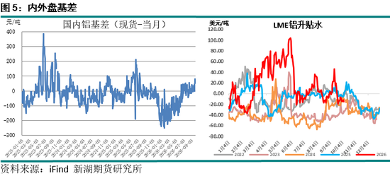 新湖期货“金湖汇”-有色金属假期外盘综述及行情展望