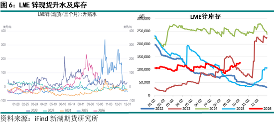 新湖期货“金湖汇	”-有色金属假期外盘综述及行情展望