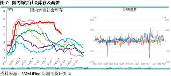 新湖期货“金湖汇”-有色金属假期外盘综述及行情展望