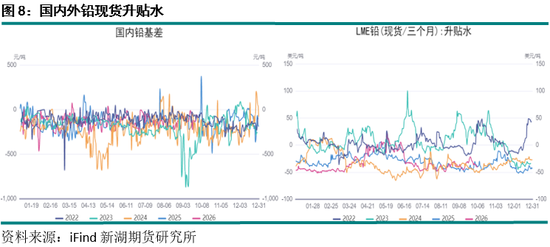 新湖期货“金湖汇”-有色金属假期外盘综述及行情展望