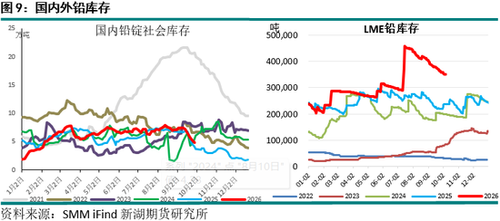 新湖期货“金湖汇	”-有色金属假期外盘综述及行情展望