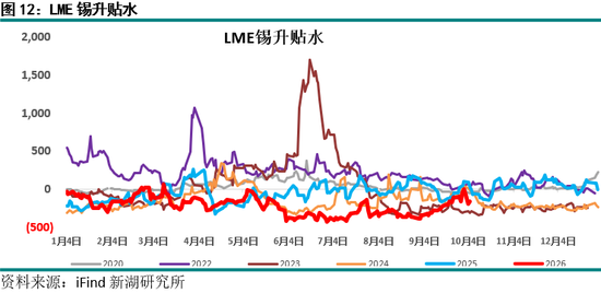 新湖期货“金湖汇”-有色金属假期外盘综述及行情展望