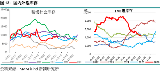 新湖期货“金湖汇	”-有色金属假期外盘综述及行情展望