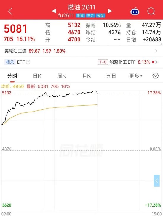 刚刚，原油系品种暴涨！两大利多来袭！