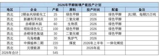 甲醇:进口缺失下的平衡