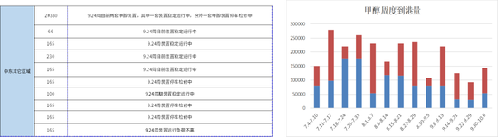 甲醇:进口缺失下的平衡