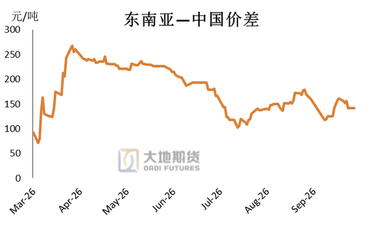 甲醇:进口缺失下的平衡