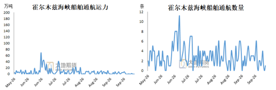 甲醇:进口缺失下的平衡