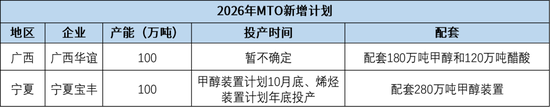 甲醇:进口缺失下的平衡