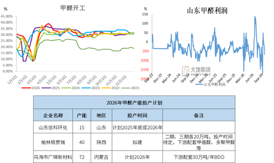甲醇:进口缺失下的平衡