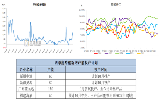 甲醇:进口缺失下的平衡