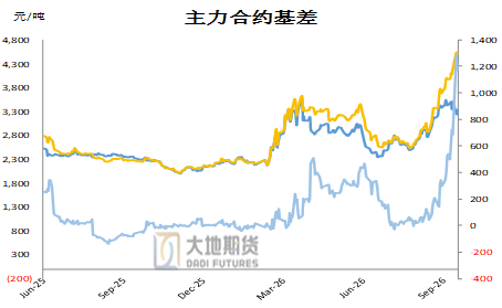 甲醇:进口缺失下的平衡