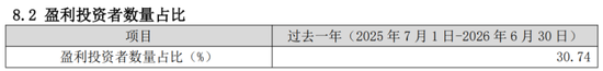 偏债外衣下，实为“赛道基	”！东方基金何以把稳健玩成心跳？