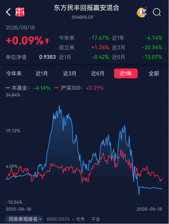 偏债外衣下	，实为“赛道基”！东方基金何以把稳健玩成心跳？