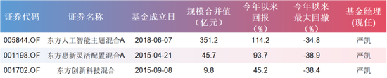 偏债外衣下，实为“赛道基”！东方基金何以把稳健玩成心跳？