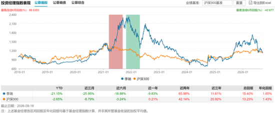 偏债外衣下，实为“赛道基”！东方基金何以把稳健玩成心跳？