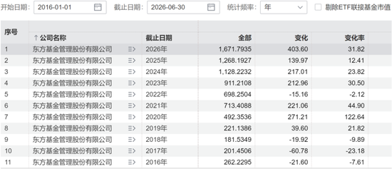 偏债外衣下，实为“赛道基	”！东方基金何以把稳健玩成心跳？