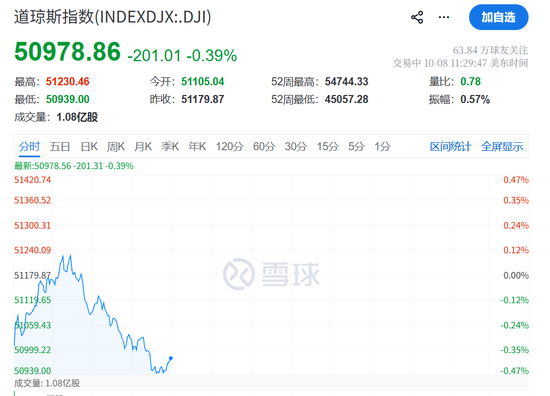 今夜，不平静！油价飙升，美联储加息大消息