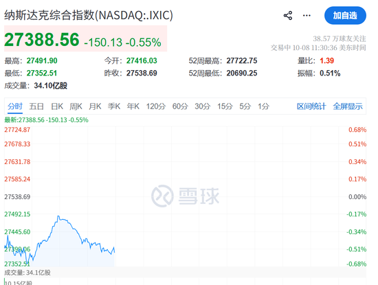 今夜，不平静！油价飙升	，美联储加息大消息