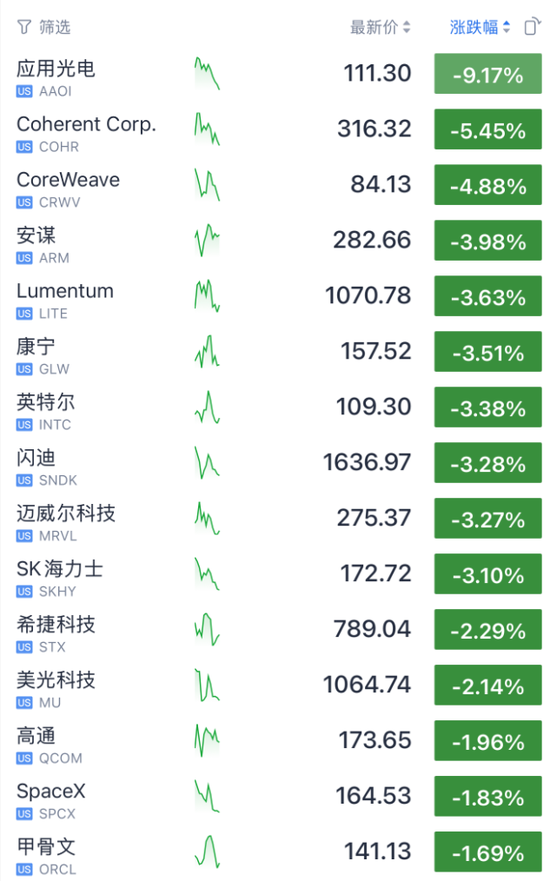 今夜，不平静！油价飙升	，美联储加息大消息