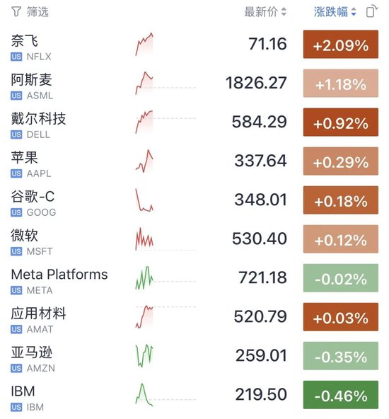 今夜，不平静！油价飙升，美联储加息大消息