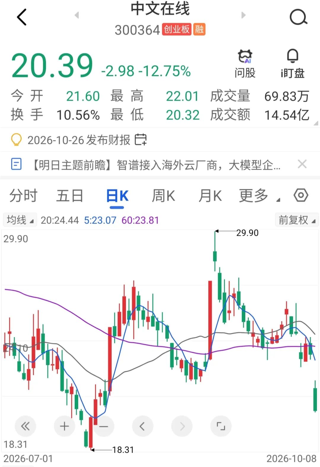 中文在线“罕见”再融资，闪电终止