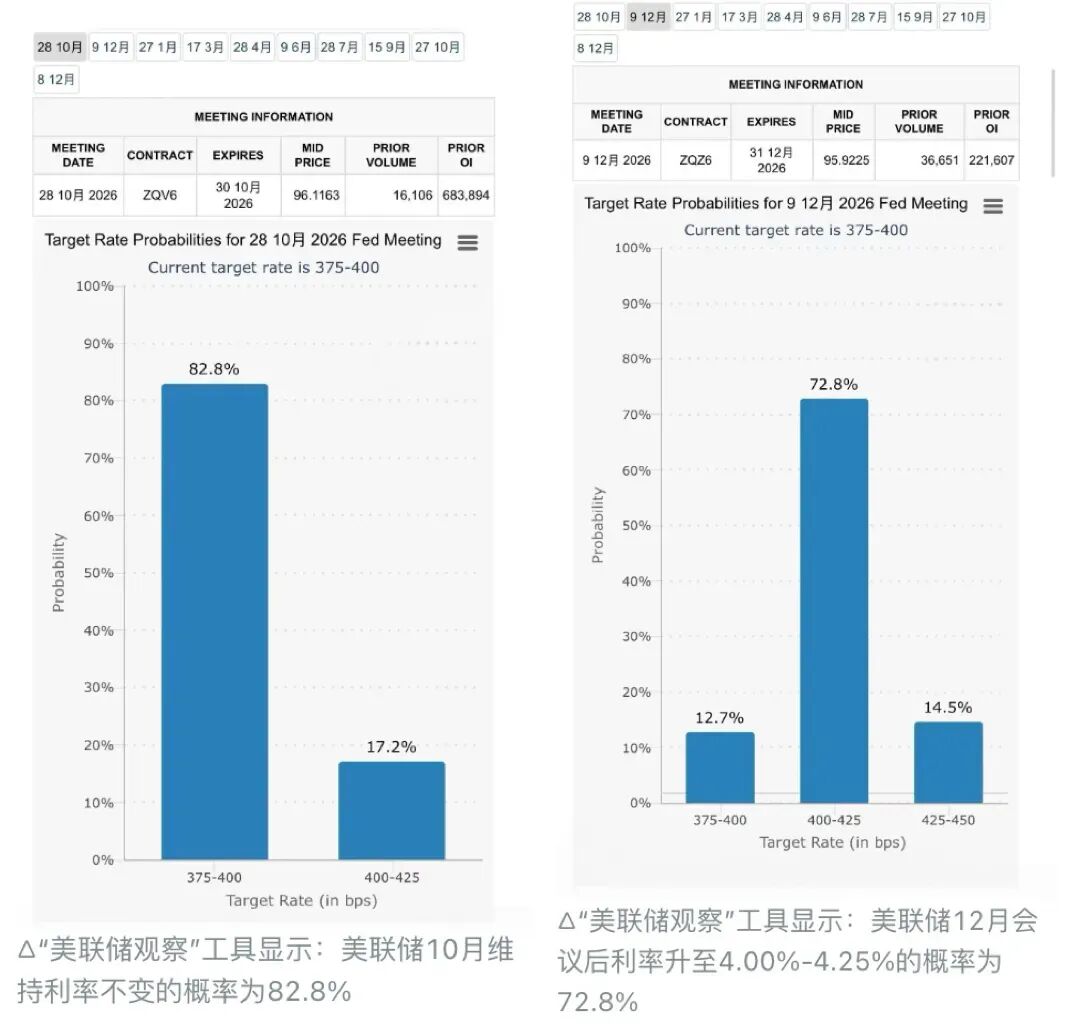 事关加息，美联储理事沃勒最新发声