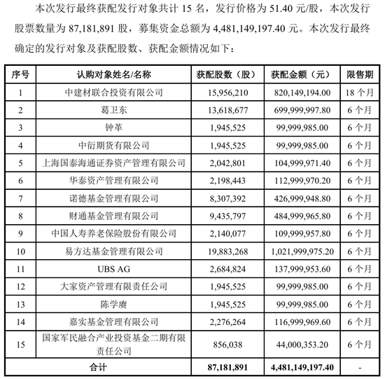 葛卫东，又有“大动作”