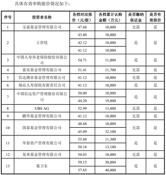 葛卫东，又有“大动作	”