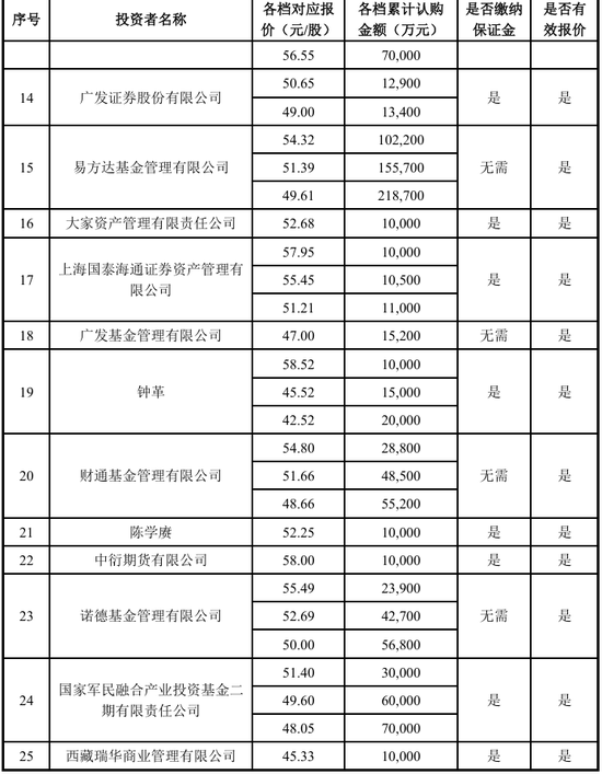 葛卫东	，又有“大动作”