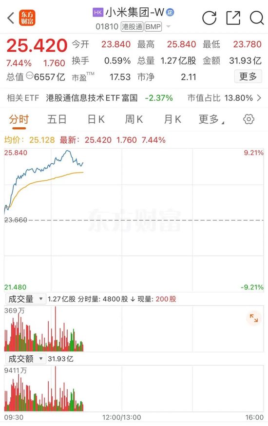 雷军“刷屏”，小米股价暴涨！
