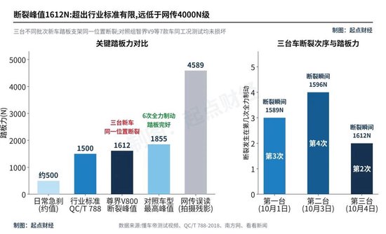 懂车帝被网暴	，事情越闹越大了