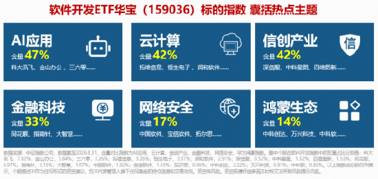 AI获准“攻击”电网银行？Anthropic开放测试！网络安全概念拉升，绿盟科技20CM涨停！软件开发指数涨超4%