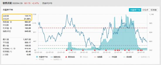 AI获准“攻击	”电网银行？Anthropic开放测试！网络安全概念拉升，绿盟科技20CM涨停！软件开发指数涨超4%