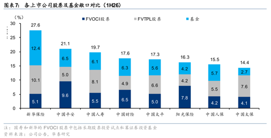 股市回调冲击上市险企，机构称三季度或成全年盈利低点