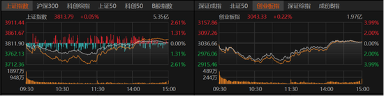 V型反弹！A股下周怎么走？