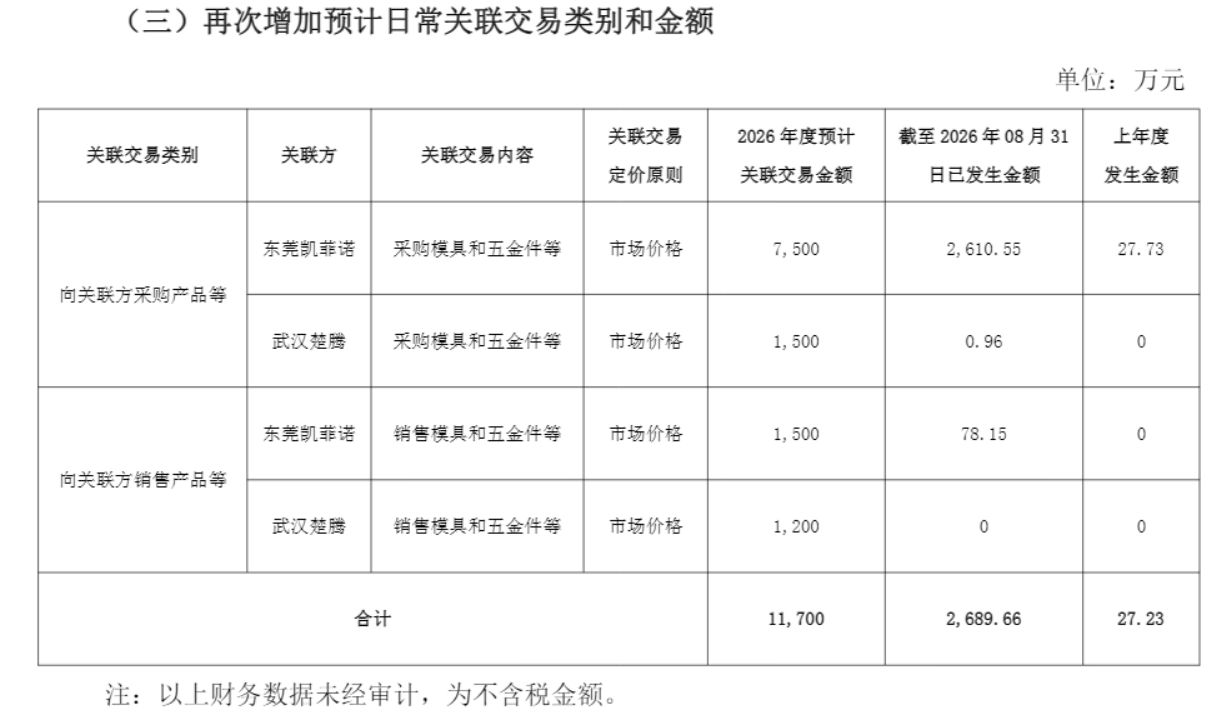 A股信披放大镜｜招商银行写成农业银行、上亿持股漏了个\