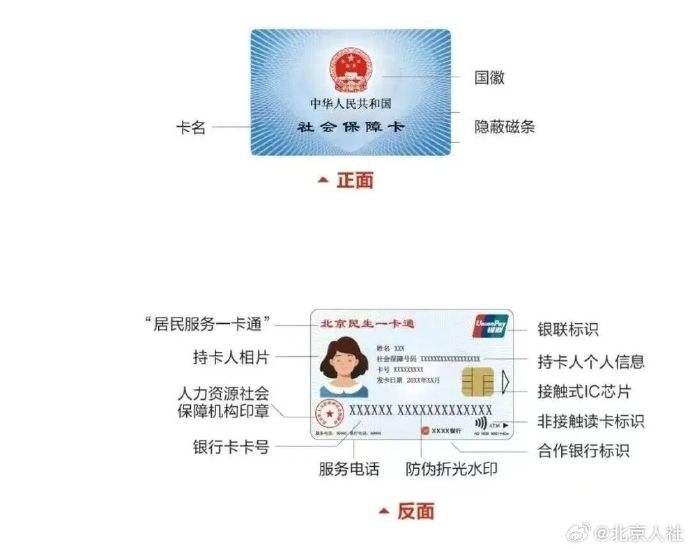 社保卡还有金卡？还每月有补贴？北京人社局辟谣：这是诈骗！