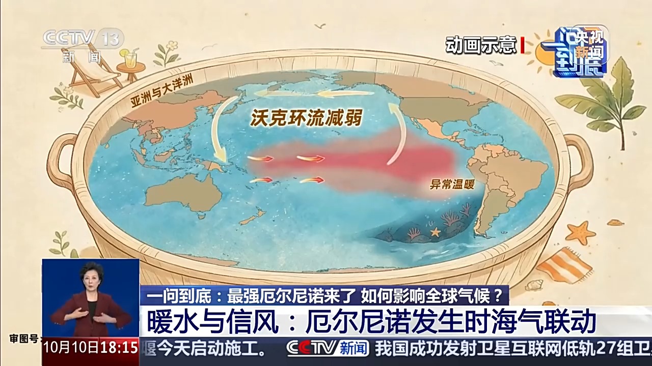 一问到底丨最强厄尔尼诺来了	，如何影响全球气候？