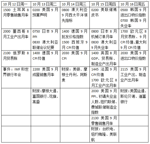 美国CPI如何影响美联储加息，美股财报季开幕