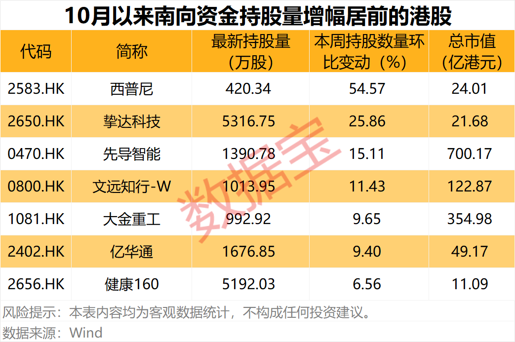 PCB股001389、603228业绩大增！南向资金爆买两只互联网龙头
