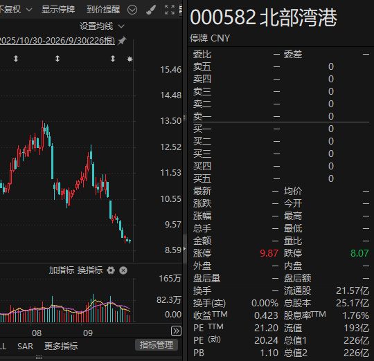 明天复牌！000582，重组并购方案出炉
